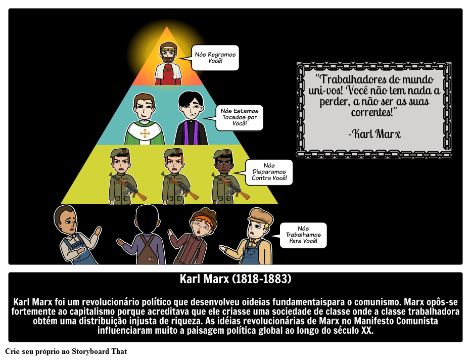 Quem foi Karl Marx? 