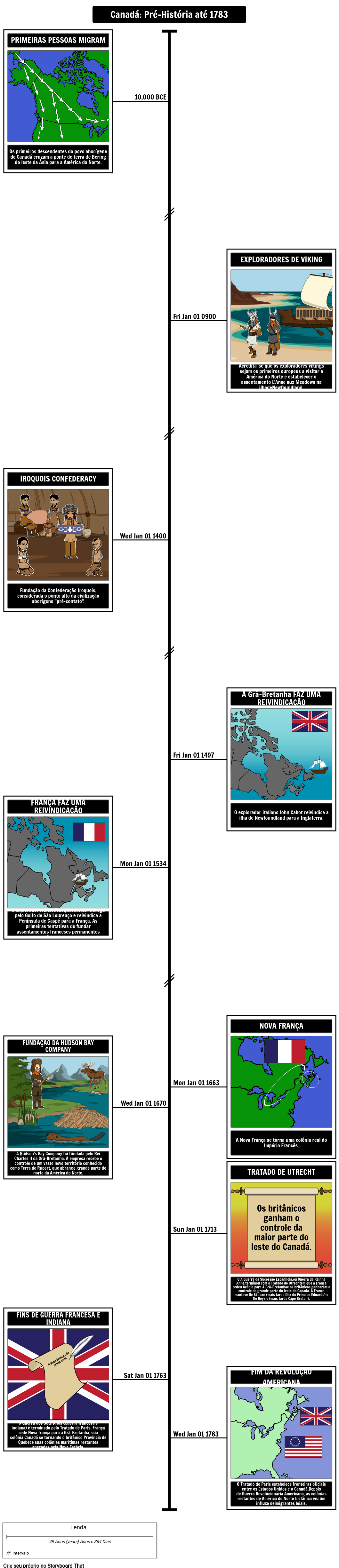 Linha do tempo da história canadense Pré-história até 1783