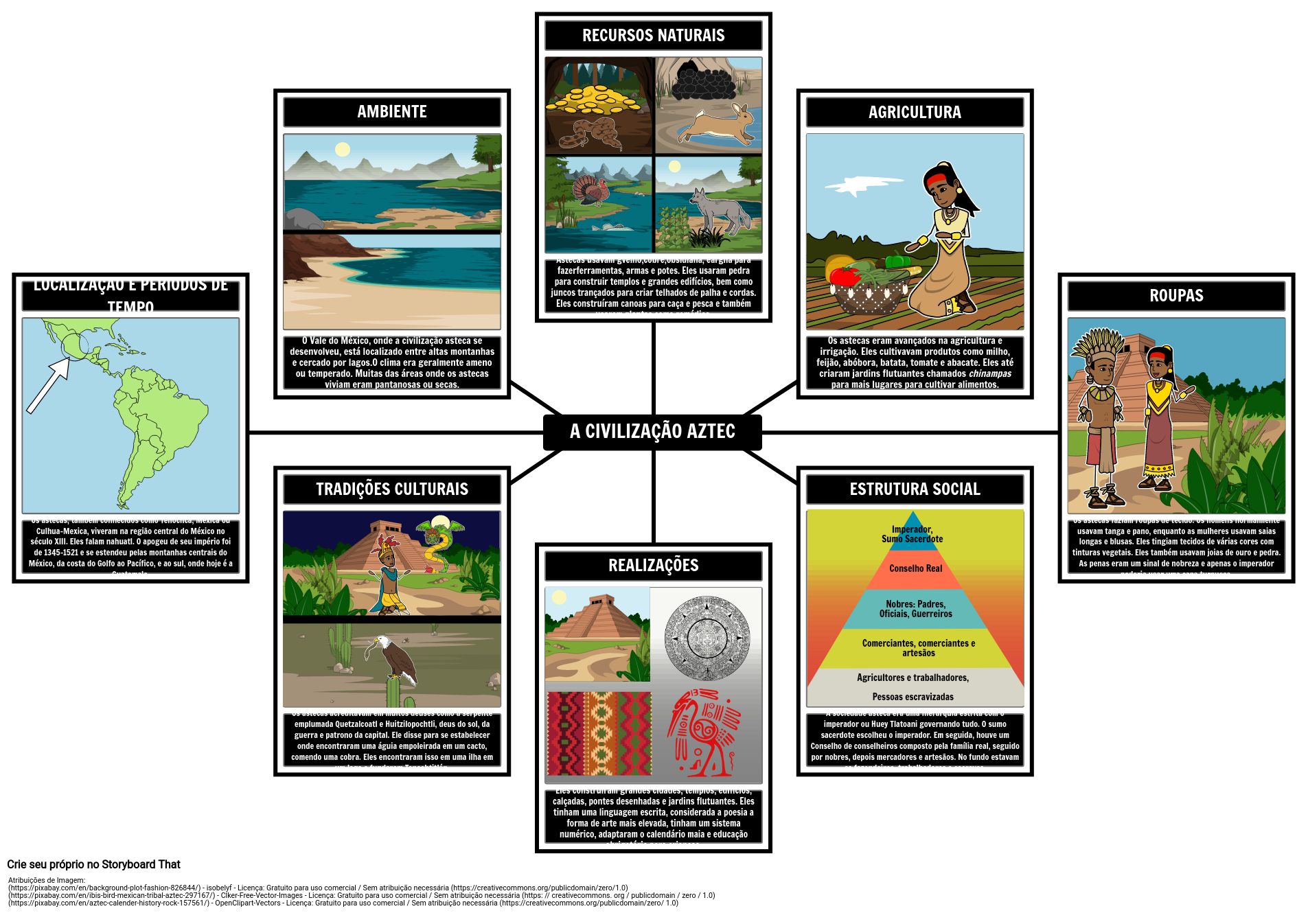 Mapa Maia Asteca E Inca Storyboard By Pt Examples Vrogue