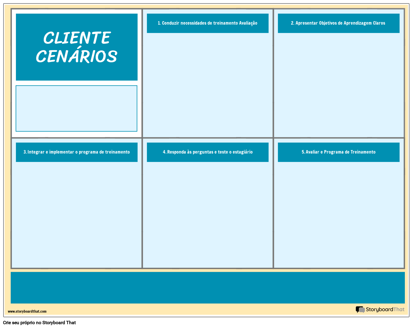 Modelo de Cenários de Clientes Corporativos 2