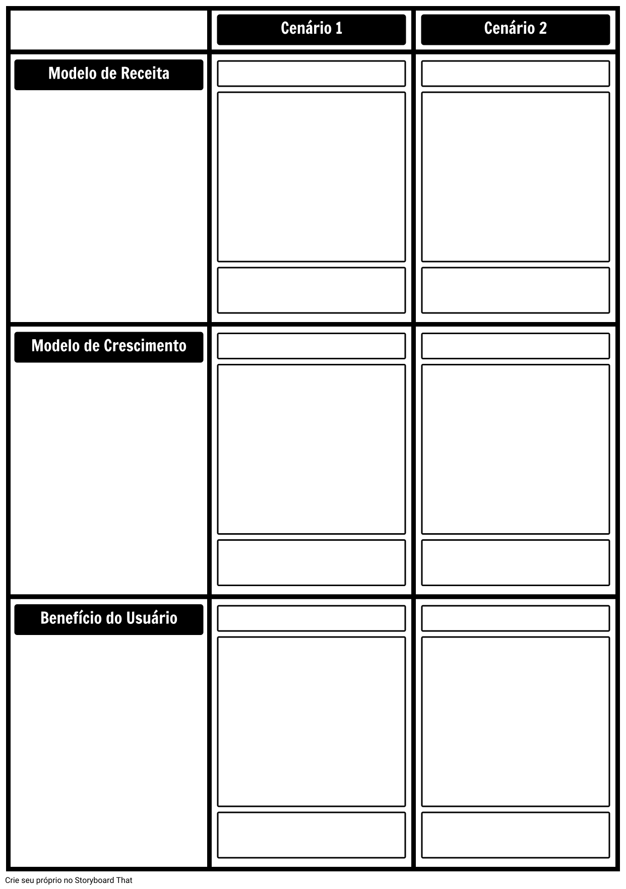 Modelo de Comparação de Modelos de Negócios