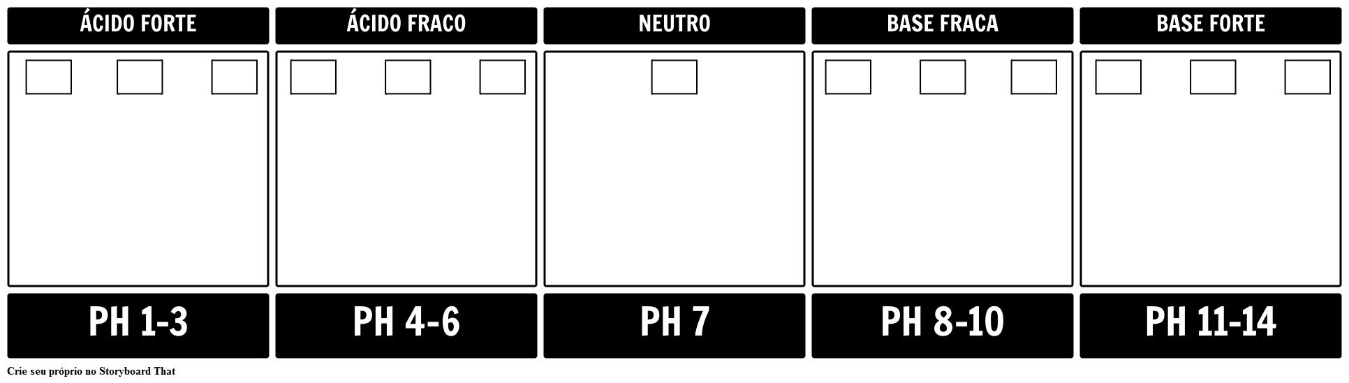 Modelo de Escala de pH