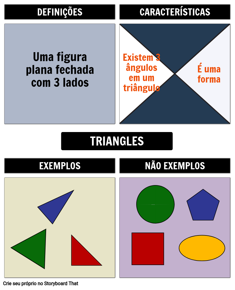 Modelo de Frayer Para Triângulos