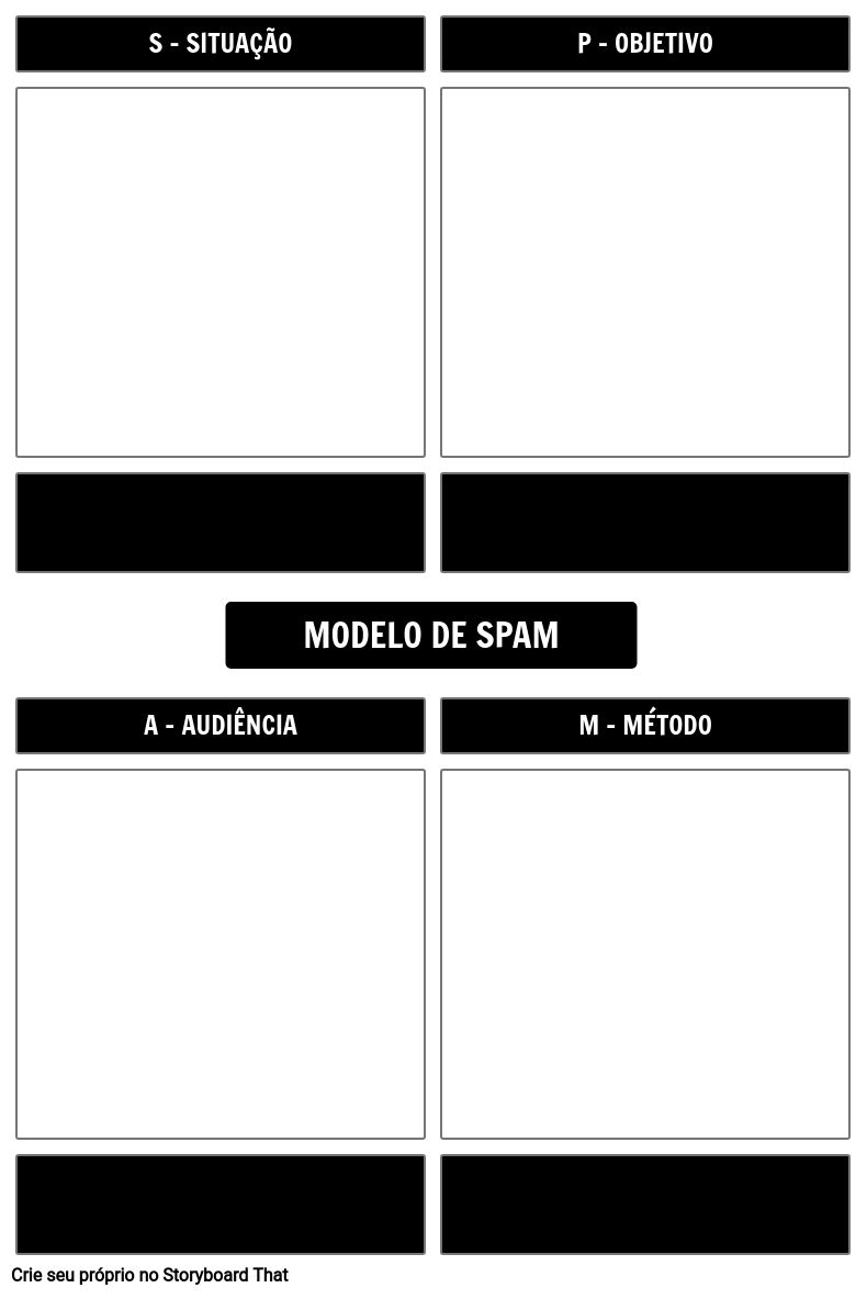 Modelo de SPAM