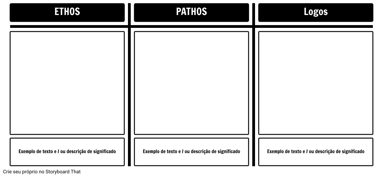 Modelo do Logos do Pathos do Ethos