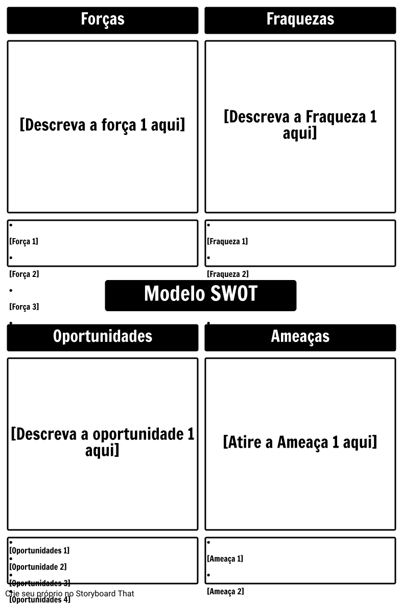 Modelo SWOT