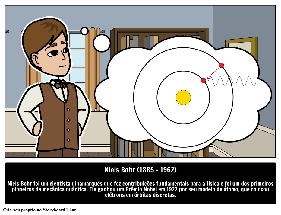 Niels Bohr: Cientista Dinamarquês 