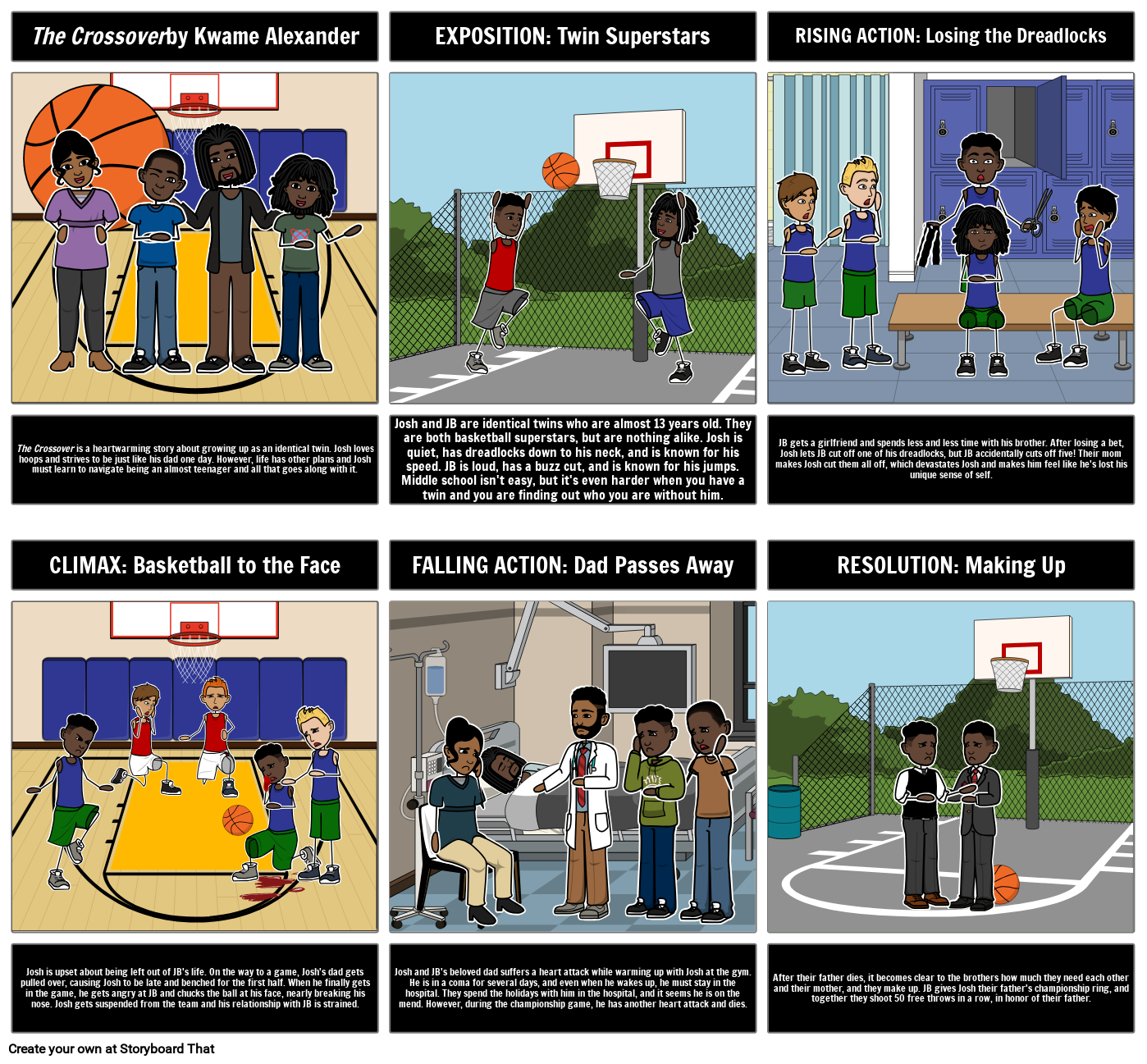 O Resumo Do Crossover Storyboard By Pt examples