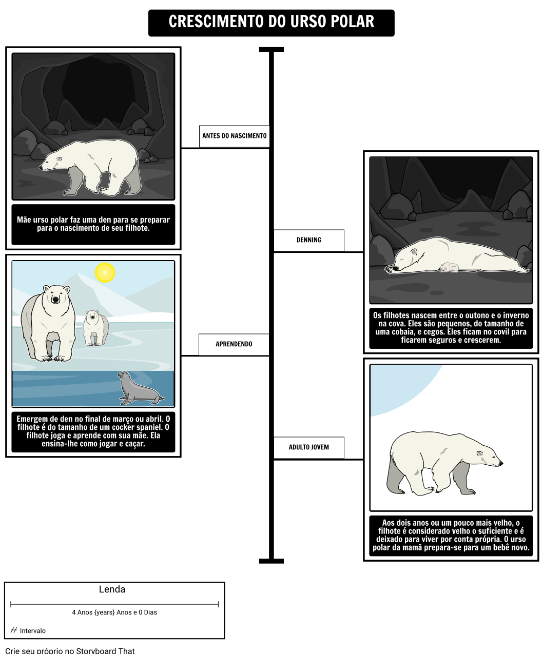 Onde Vivem os Ursos Polares? Crescimento do Urso Polar