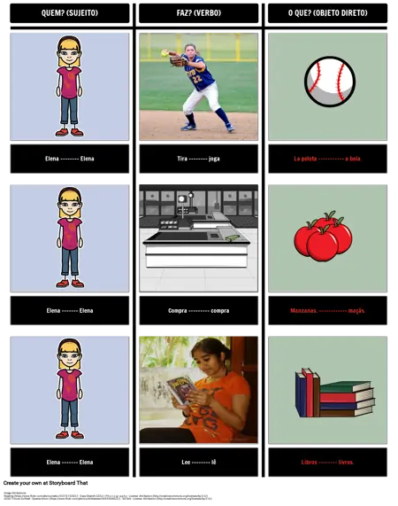 Pronomes de Objetos Diretos - Identificação