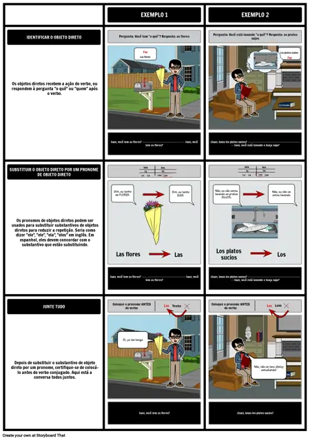 Pronomes de Objetos Diretos - Processo