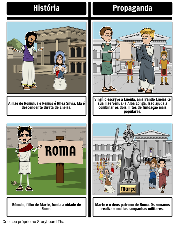Romulus e Remus - Impacto da História em Roma
