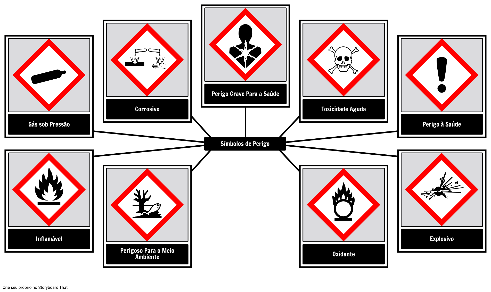 Símbolos de Perigo