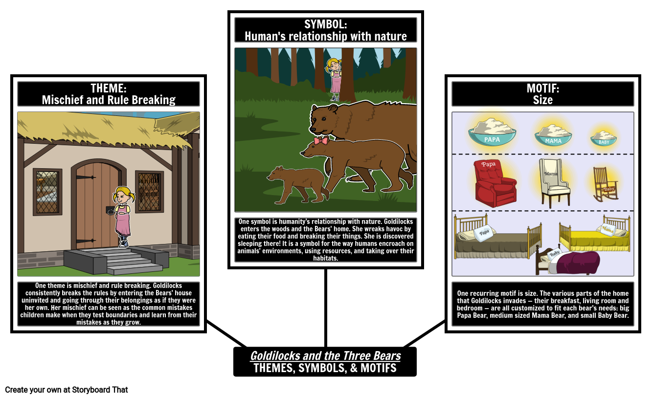 Temas, Símbolos e Motivos Goldilocks e os Três Ursos