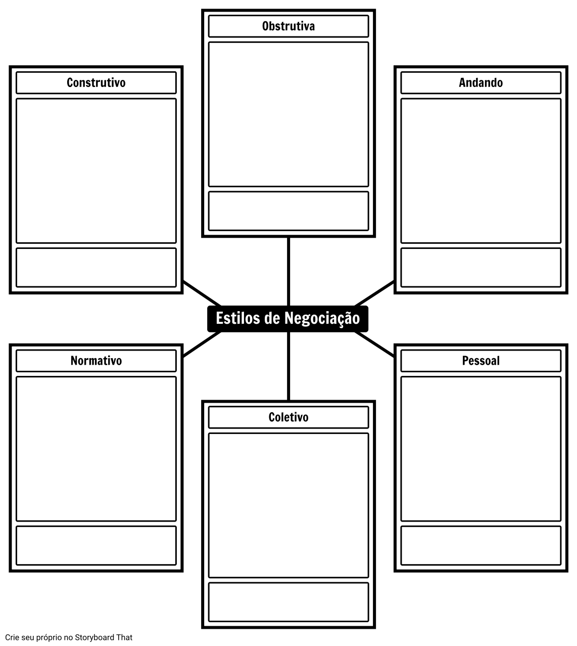 Tipos de Modelo de Poder de Negociação