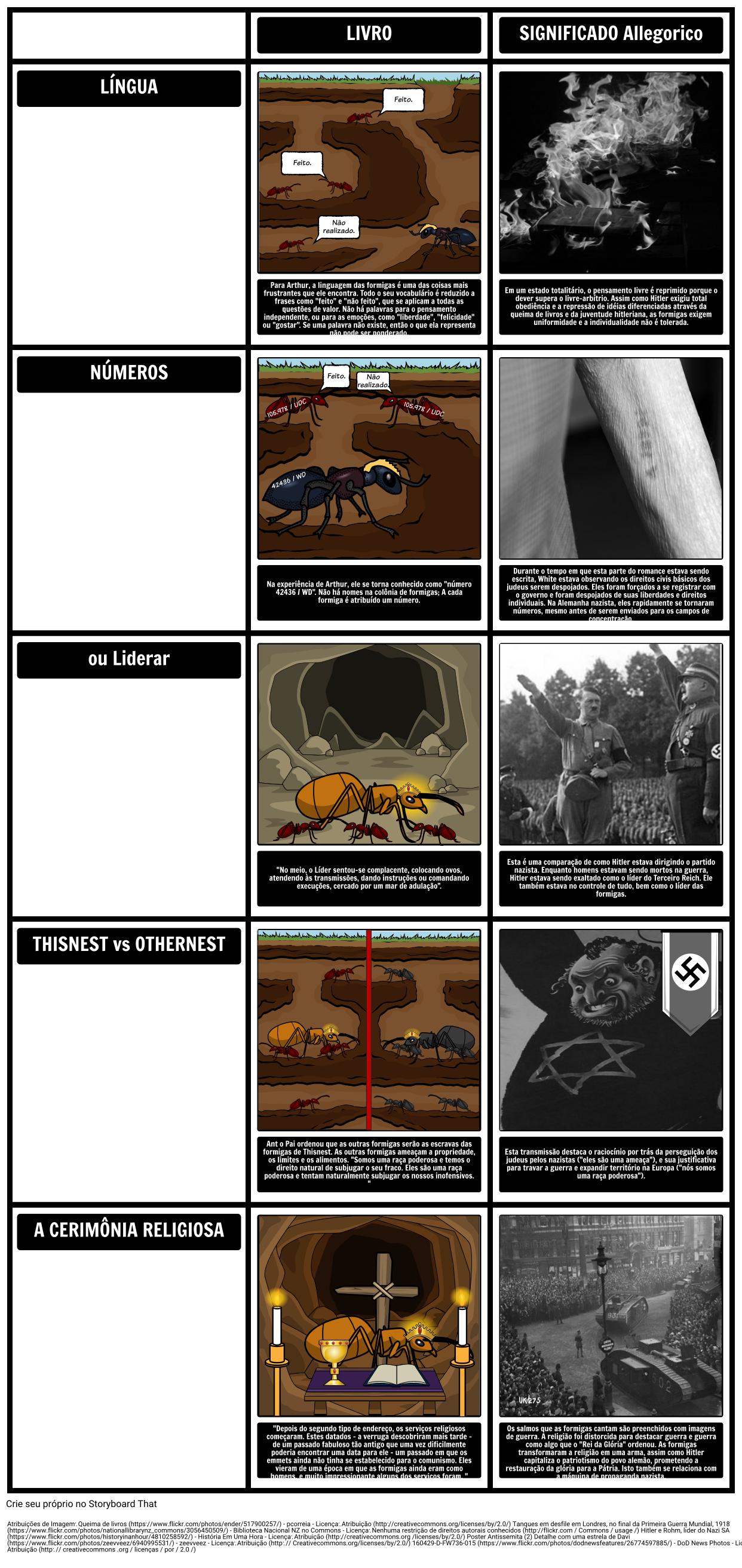 TOAFK - Alegoria na Lição das Formigas em "A Espada na Pedra"