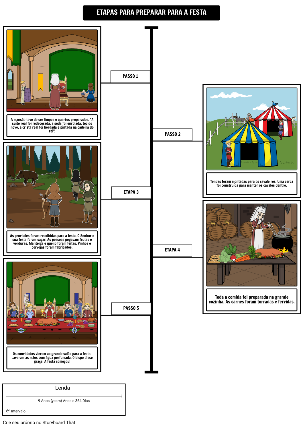 Uma Festa Medieval Timeline Storyboard Por Pt examples