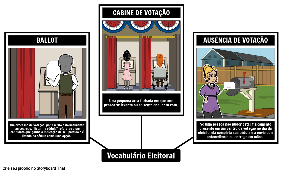 Vocabulário de Eleições, Governo e Direitos de Voto