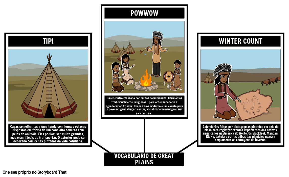 Vocabulário de Nativos Americanos das Grandes Planícies