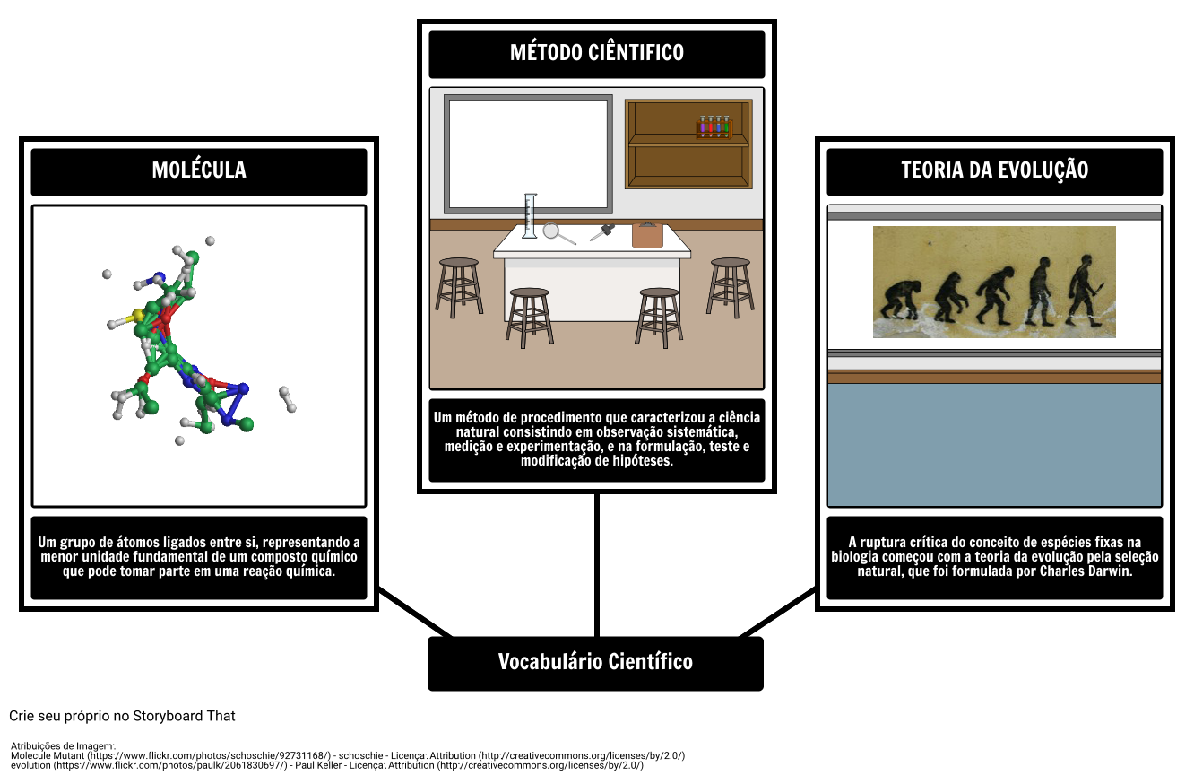 Vocabulário Visual - Ciência