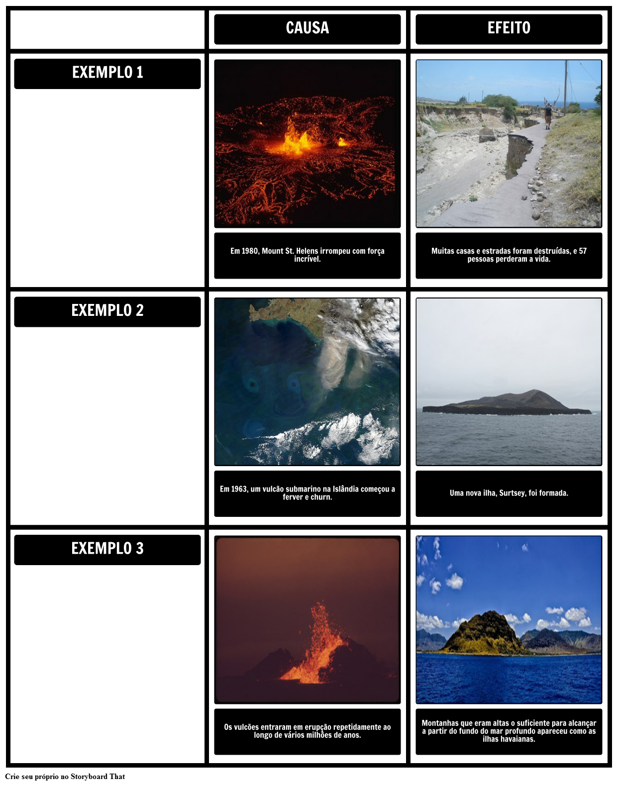 Vulcões Causa & Efeito