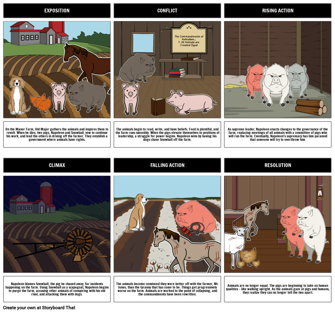 Animal Farm Summary Plot Diagram Storyboard by rebeccaray
