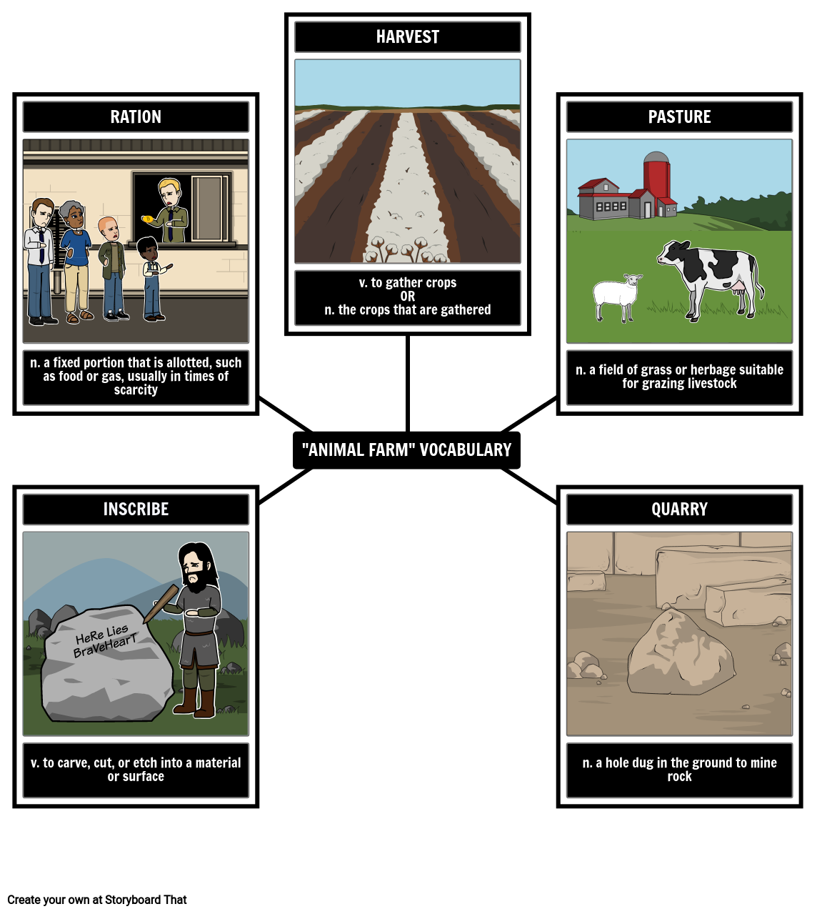 Animal Farm Vocabulary Example