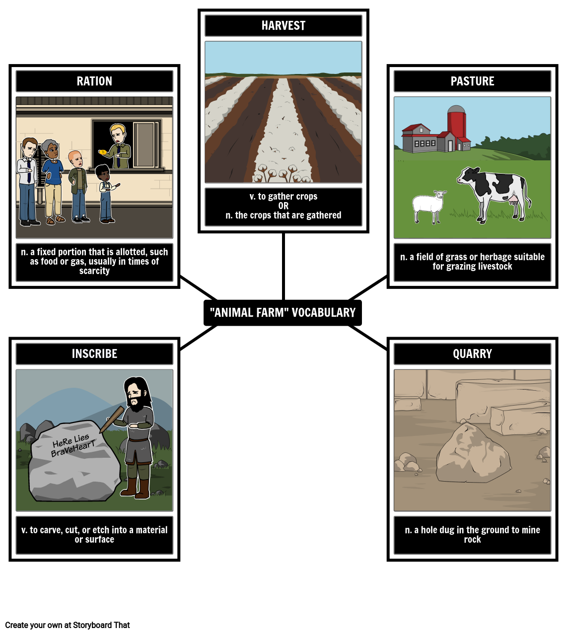 Animal Farm Vocabulary Activity Graphic Organizer