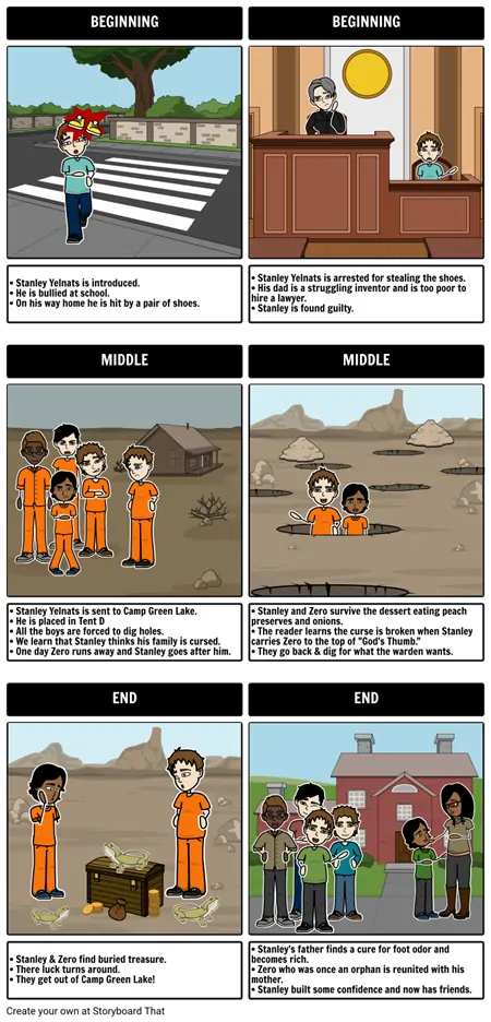 BME - Holes