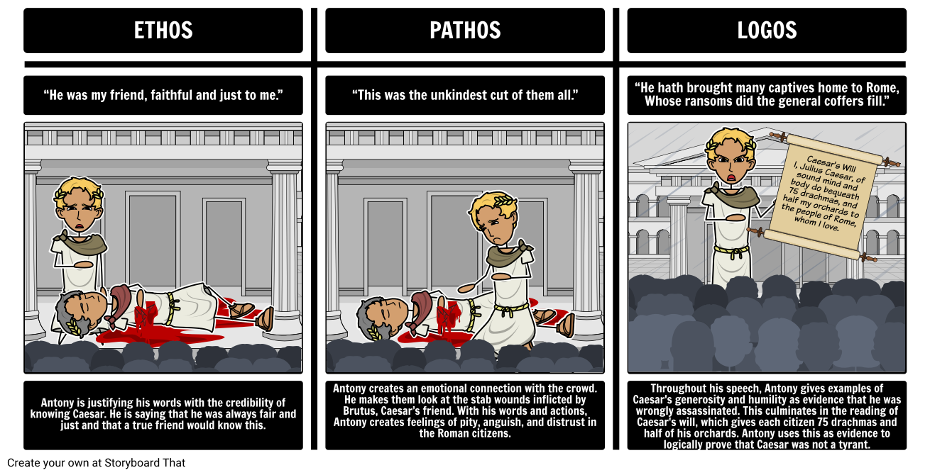 The Tragedy of Julius Caesar Ethos, Pathos, and Logos