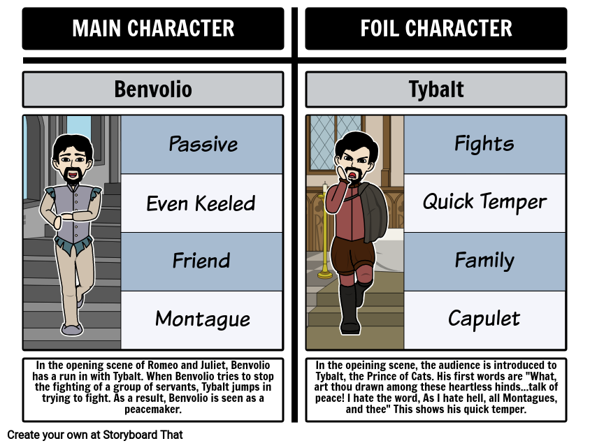 What Is A Foil Character Foil Character Definition Examples 