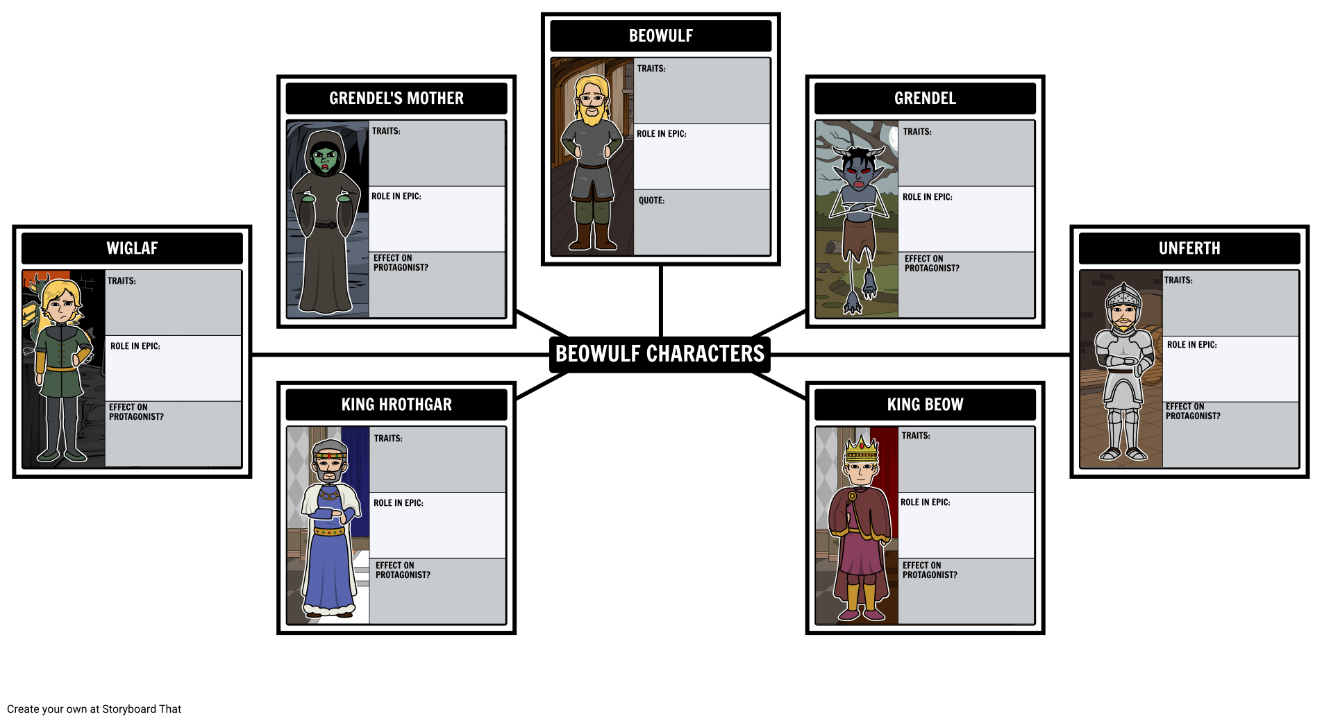 Beowulf Character Map Storyboard
