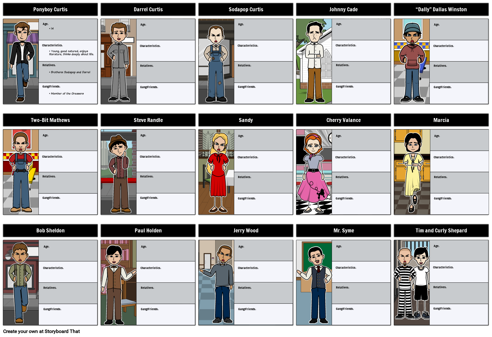 The Outsiders - Character Map 
