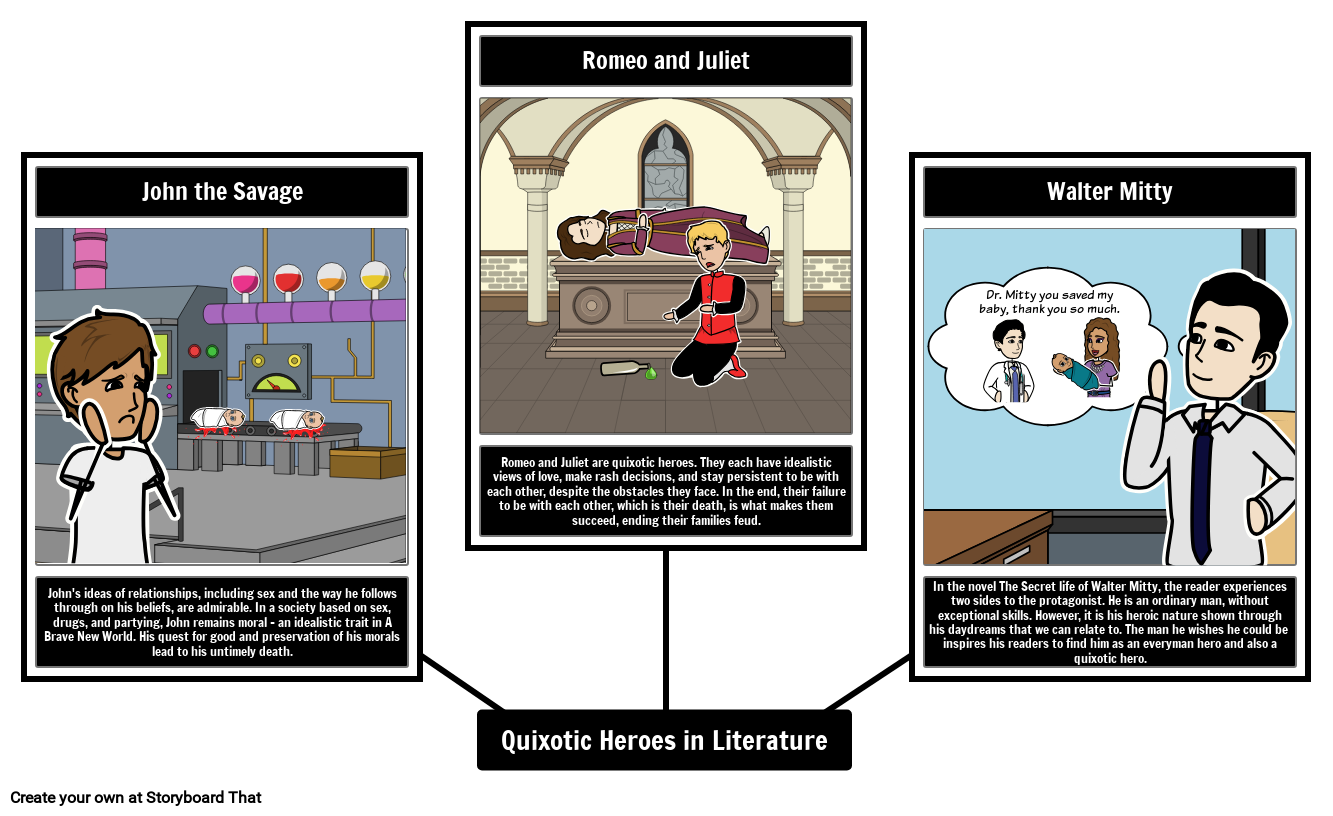 The Quixotic Hero Analysis