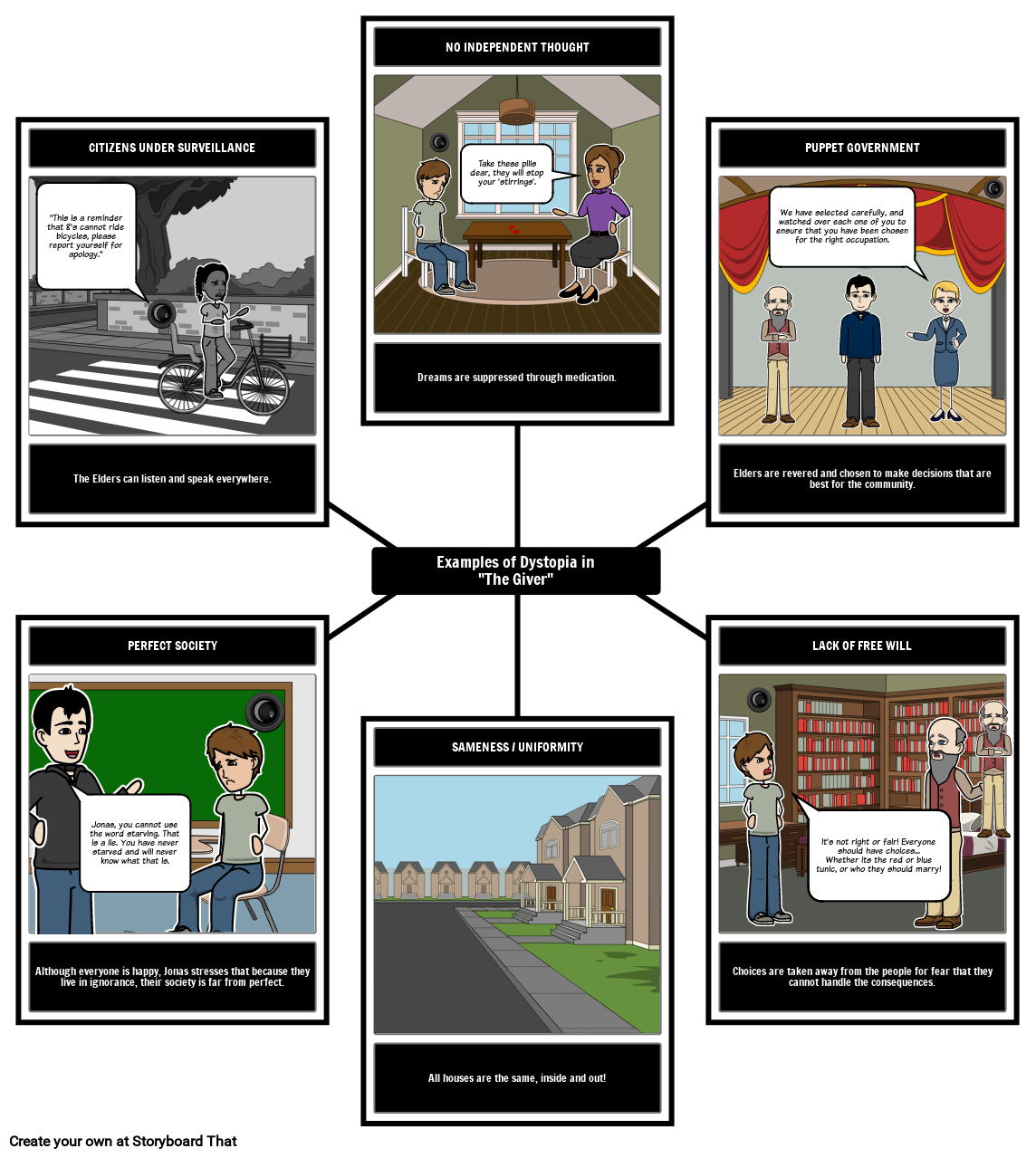 Dystopian Elements in The Giver Analysis