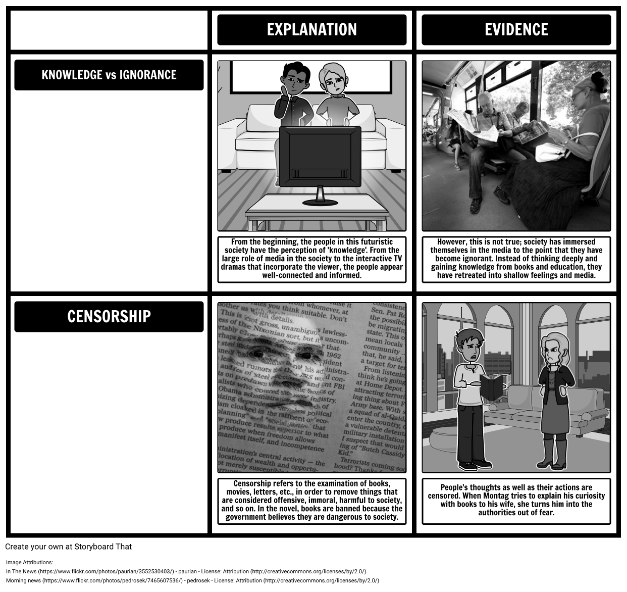 Analyzing Fahrenheit 451 Themes, Symbols, & Motifs