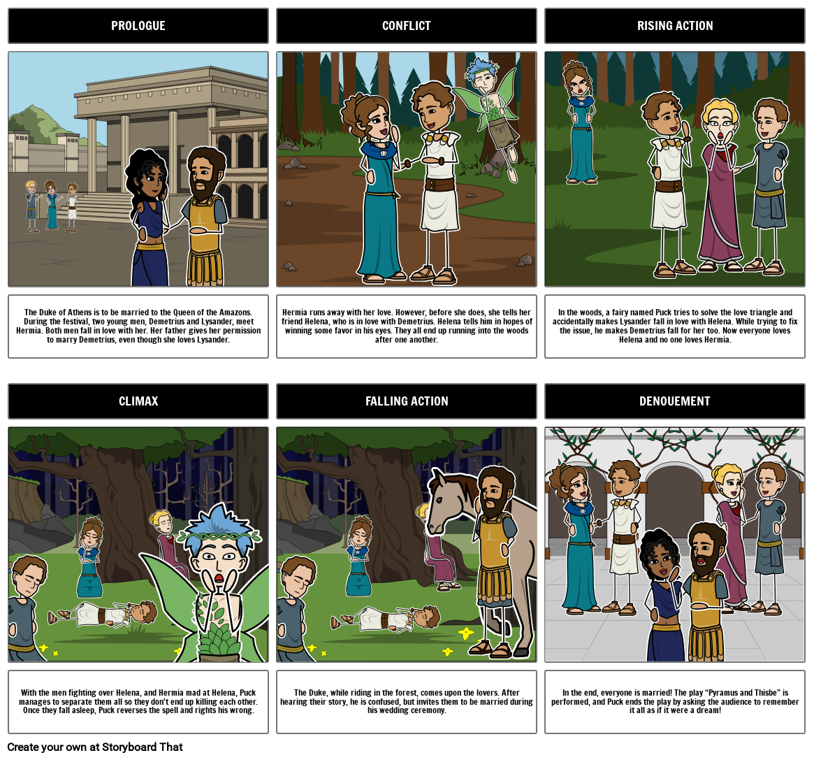 A Midsummer Night S Dream Five Act Diagram Storyboard