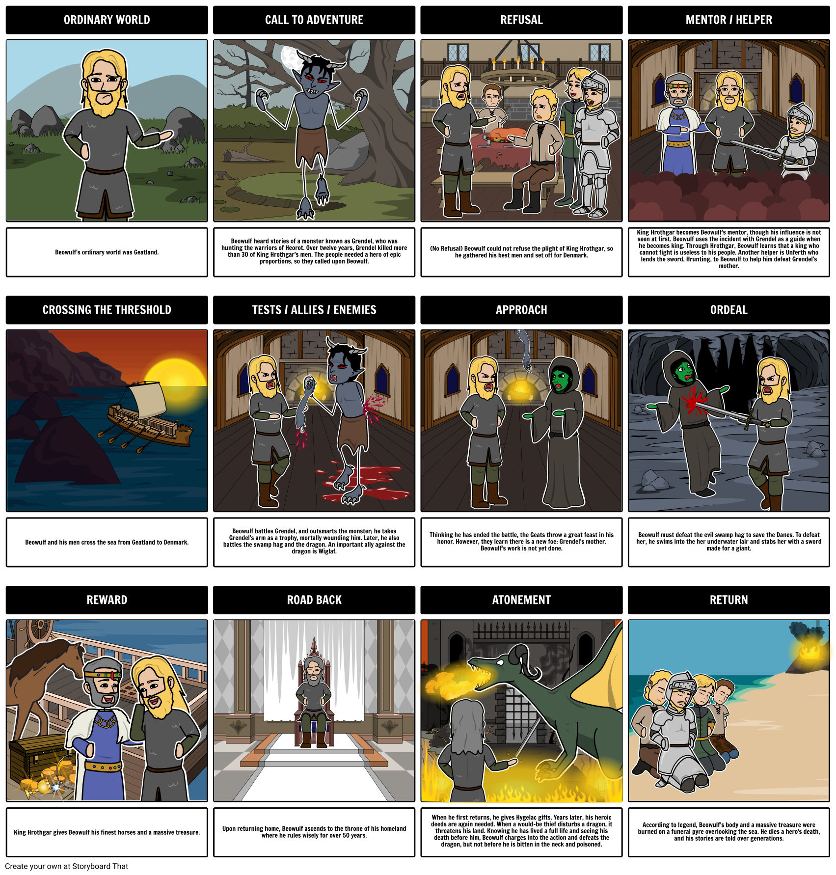 Beowulf Hero's Journey Summary Storyboard