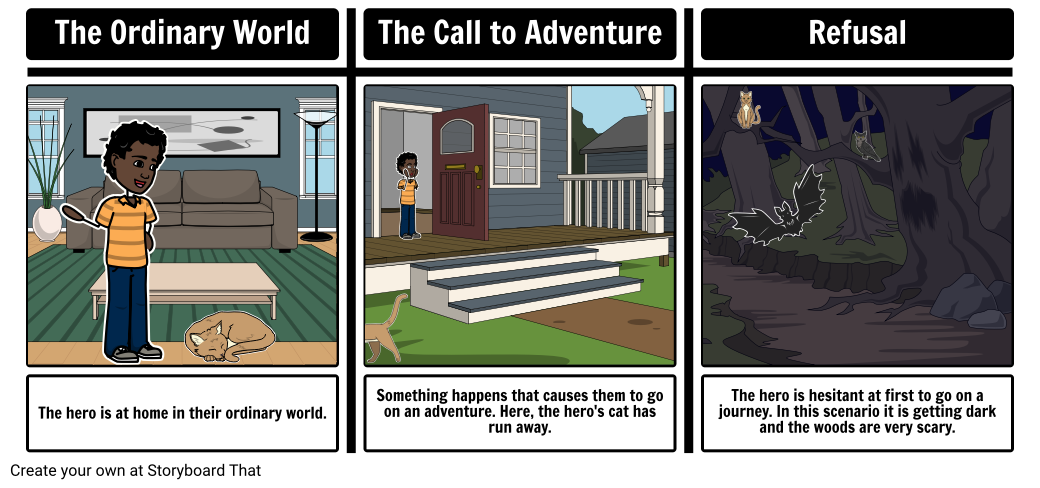 hero's journey call to adventure