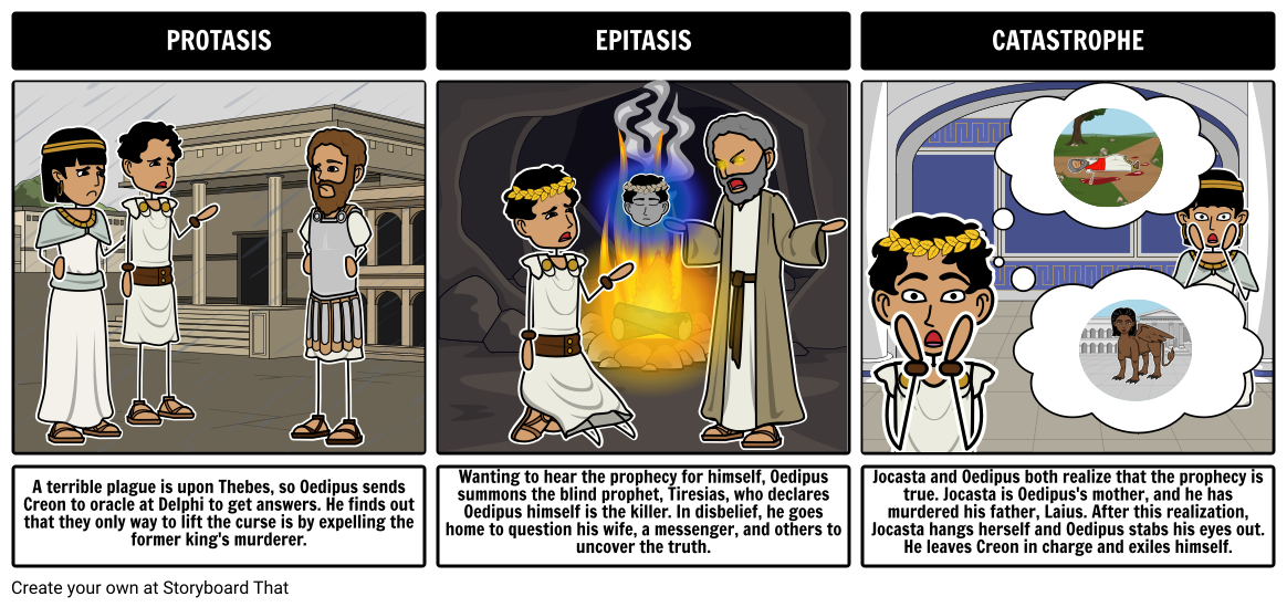 Oedipus Rex Summary Activity Create A Plot Diagram