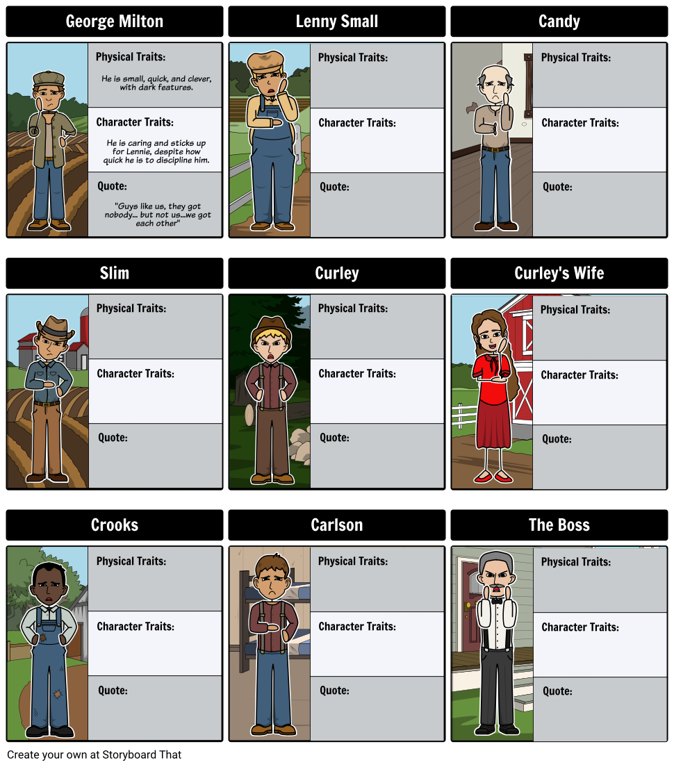 curley of mice and men-character personality traits