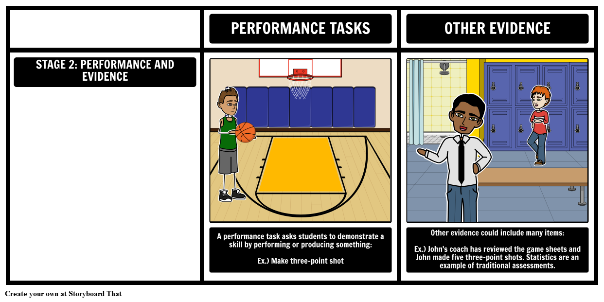 Stage 2: Performance Tasks vs. Other Evidence
