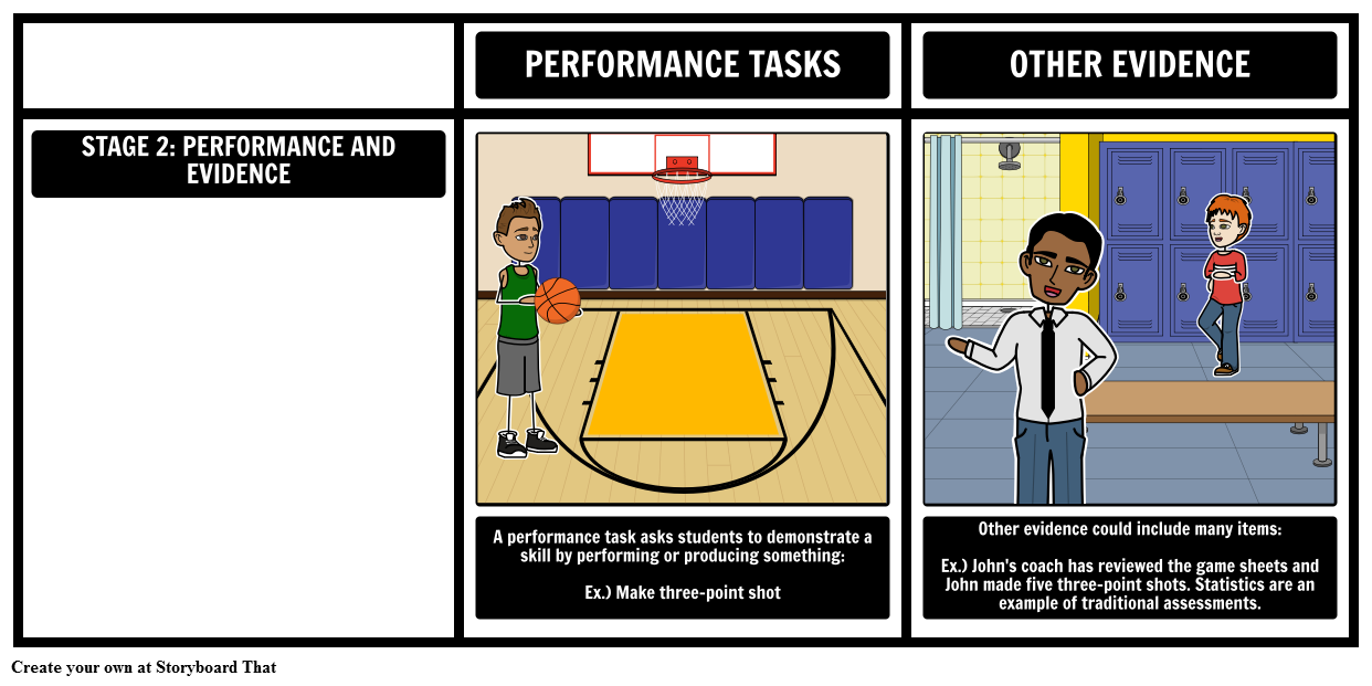 understanding by design lesson plan