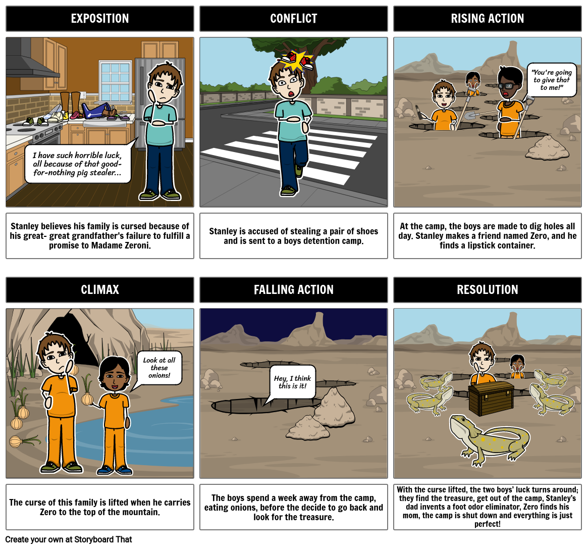 The Crossover Plot Diagram and Summary Storyboard