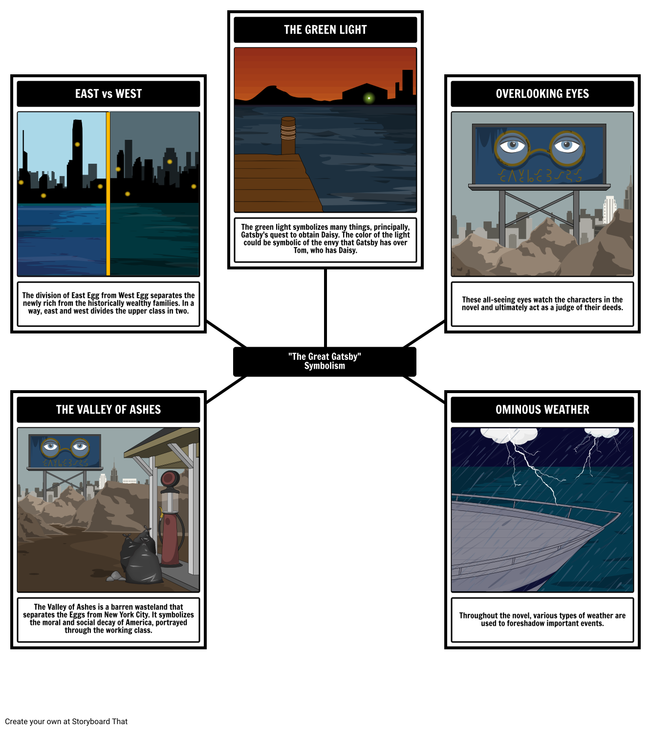 The Great Gatsby Symbolism Storyboard By Rebeccaray