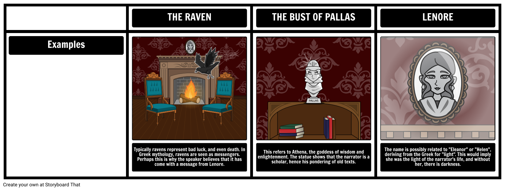 The Raven Symbolism