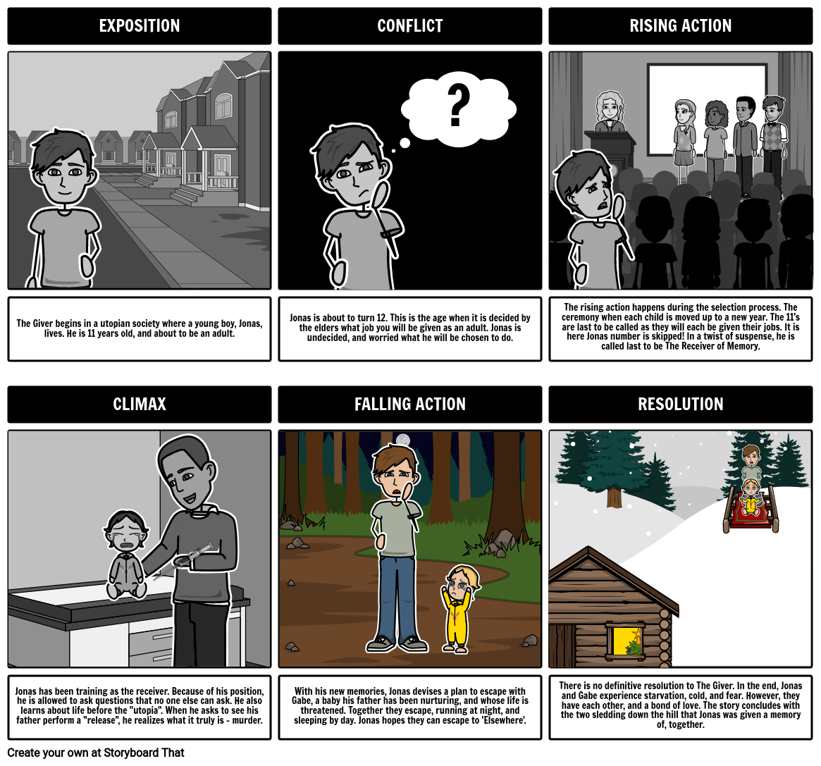 The Giver Plot Diagram Storyboard