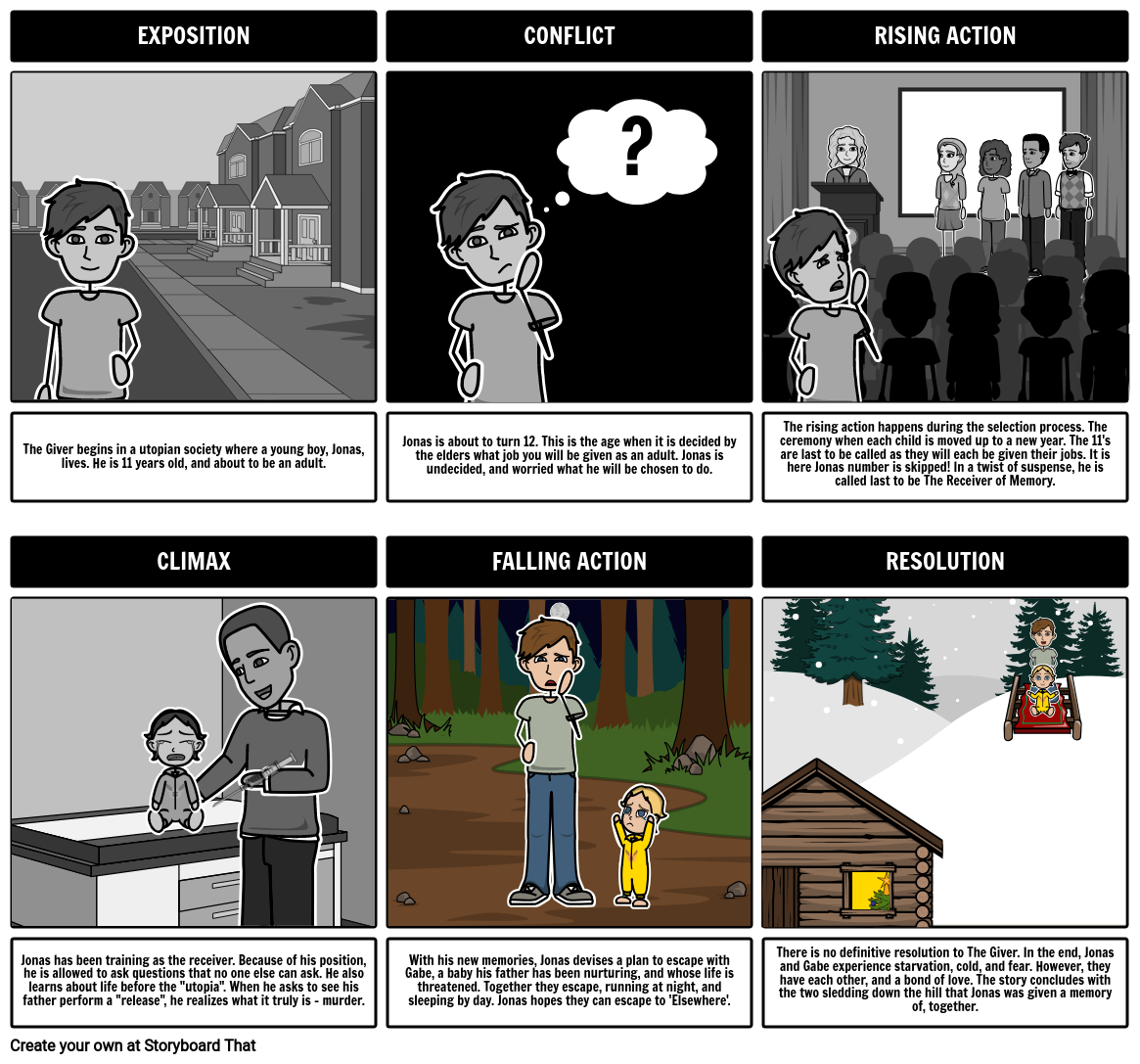 The Giver Plot Diagram Storyboard Storyboard By Rebeccaray