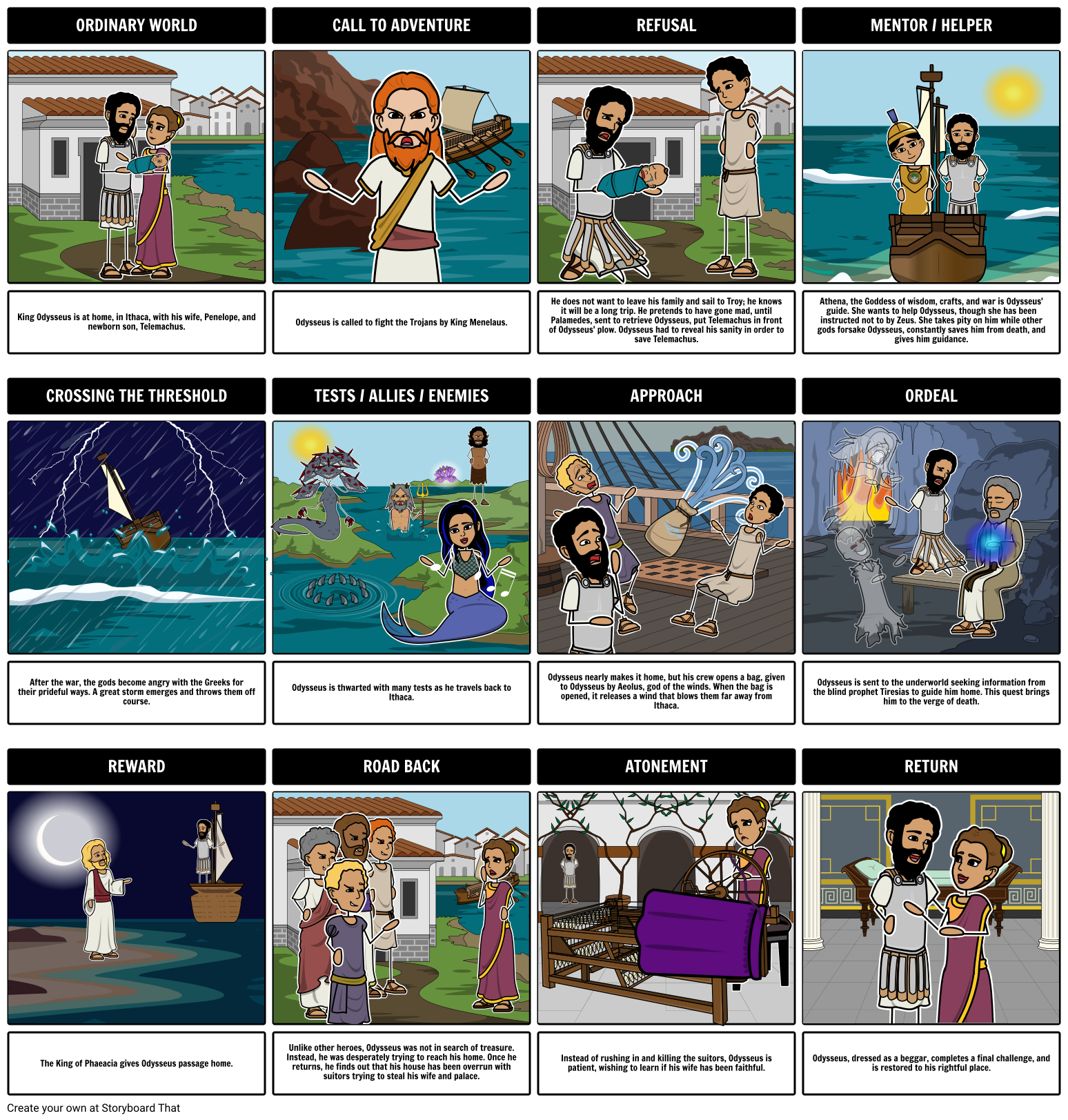 The Odyssey Heroic Journey - Examples of hero's journey