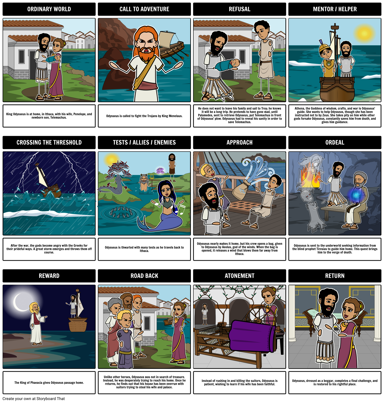 The Hero S Journey Examples Stages Of The Monomyth Cycle